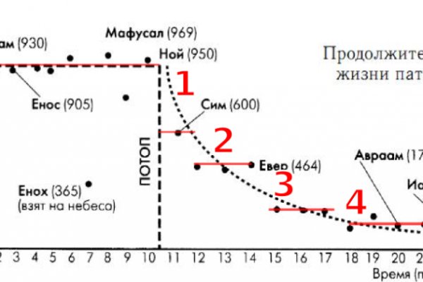 Модератор на кракене
